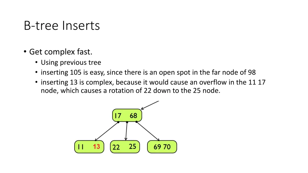 b tree inserts