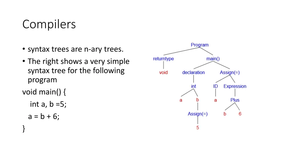 compilers