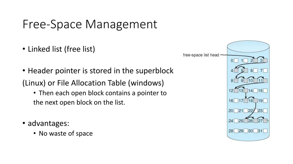 free space management 1