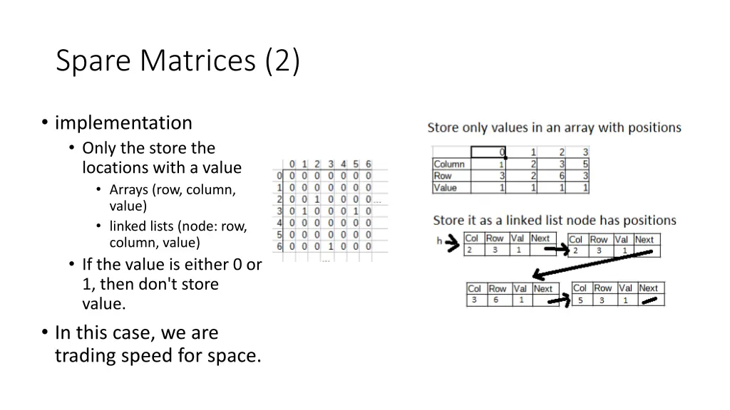 spare matrices 2