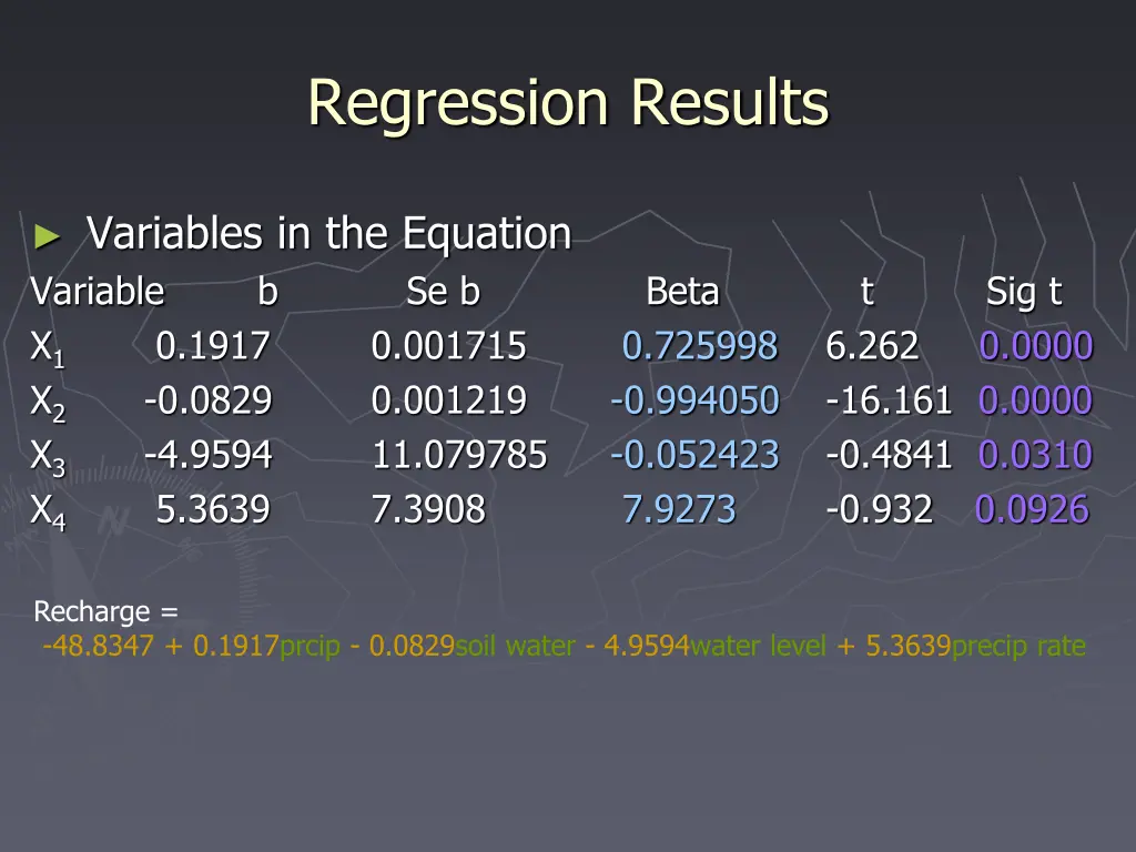 regression results 1