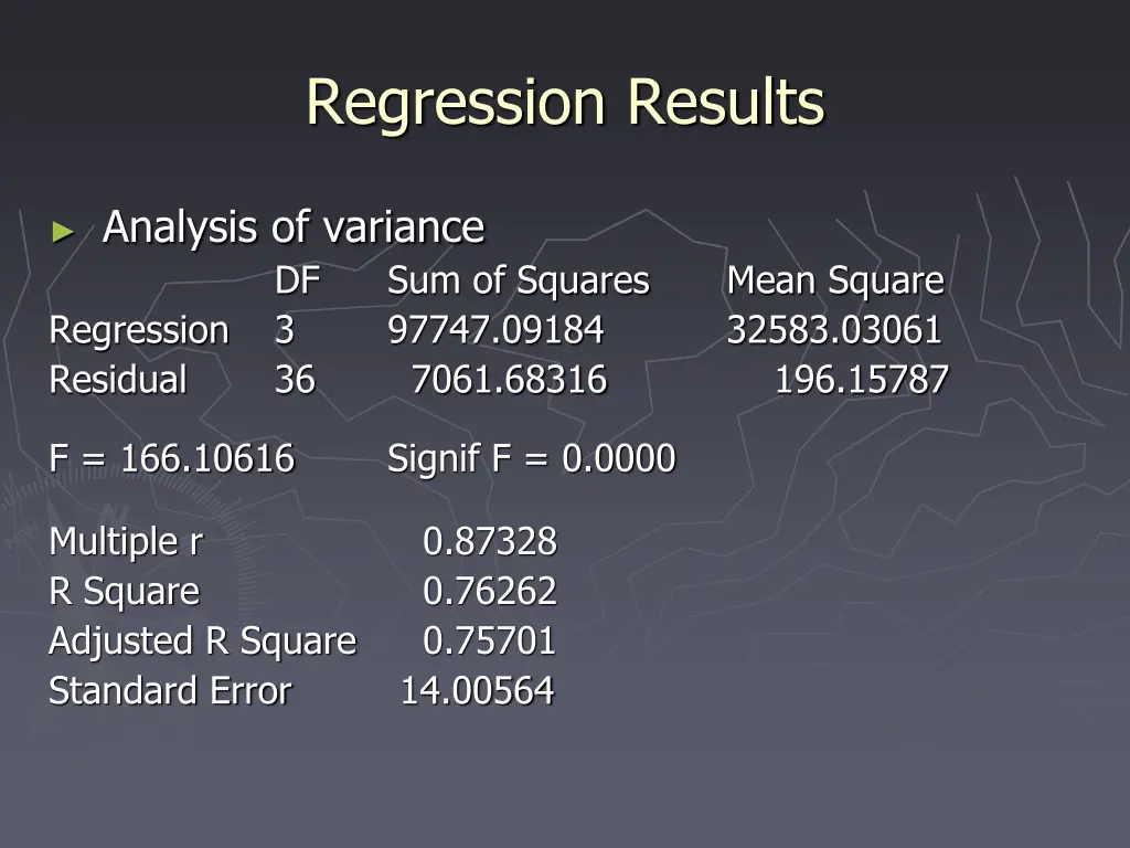 regression results