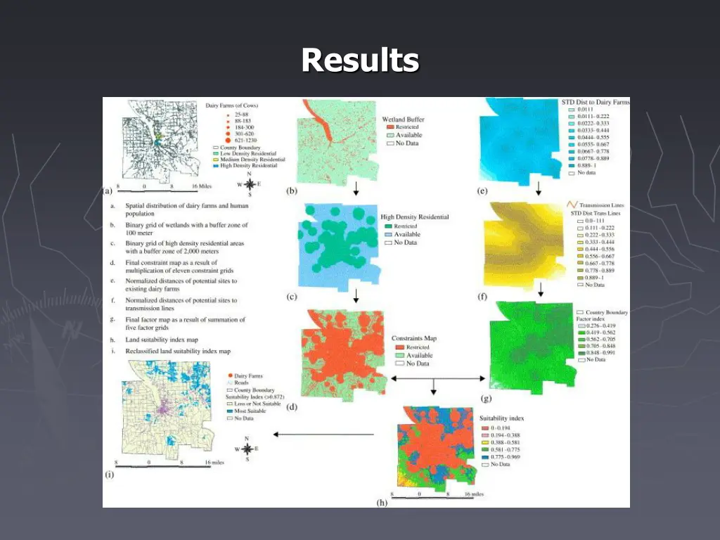results