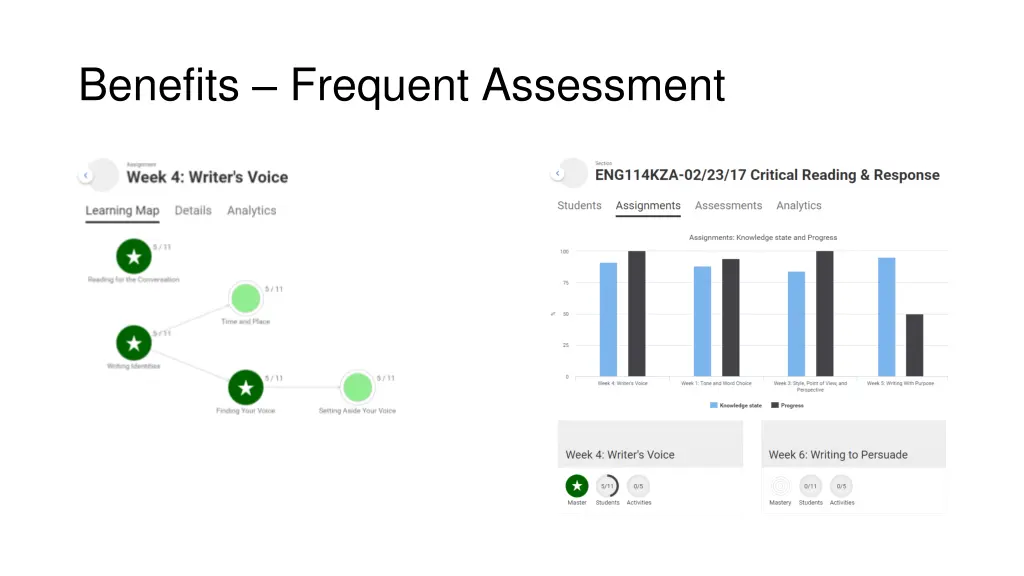 benefits frequent assessment