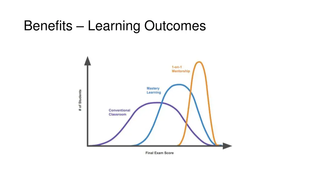 benefits learning outcomes