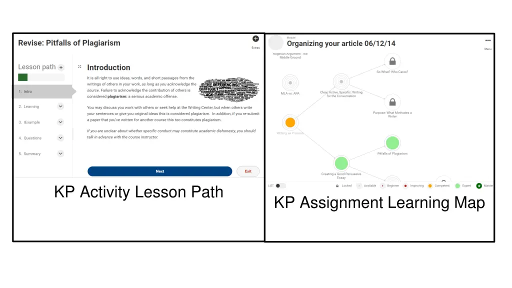 kp activity lesson path