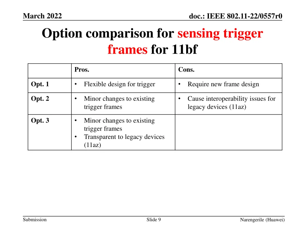 march 2022 option comparison for sensing trigger