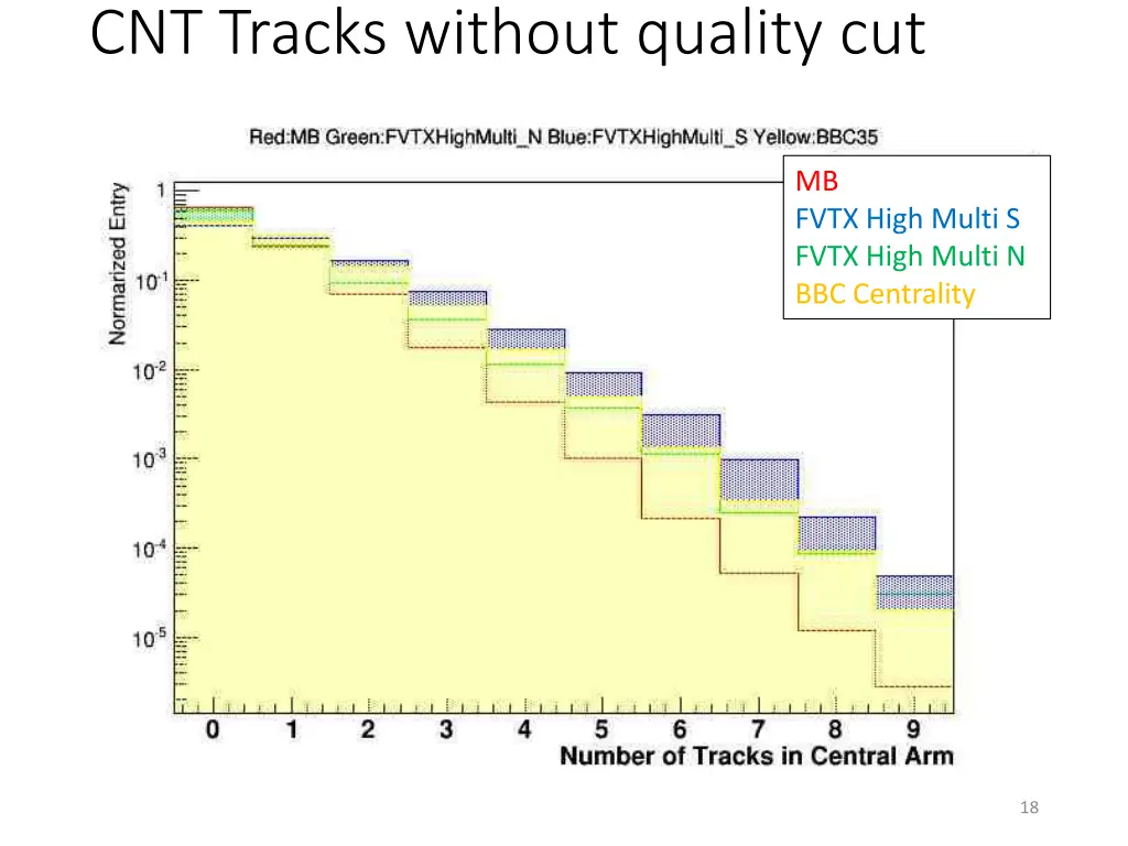 cnt tracks without quality cut