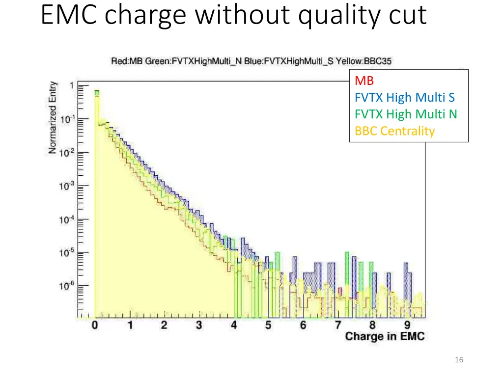 emc charge without quality cut