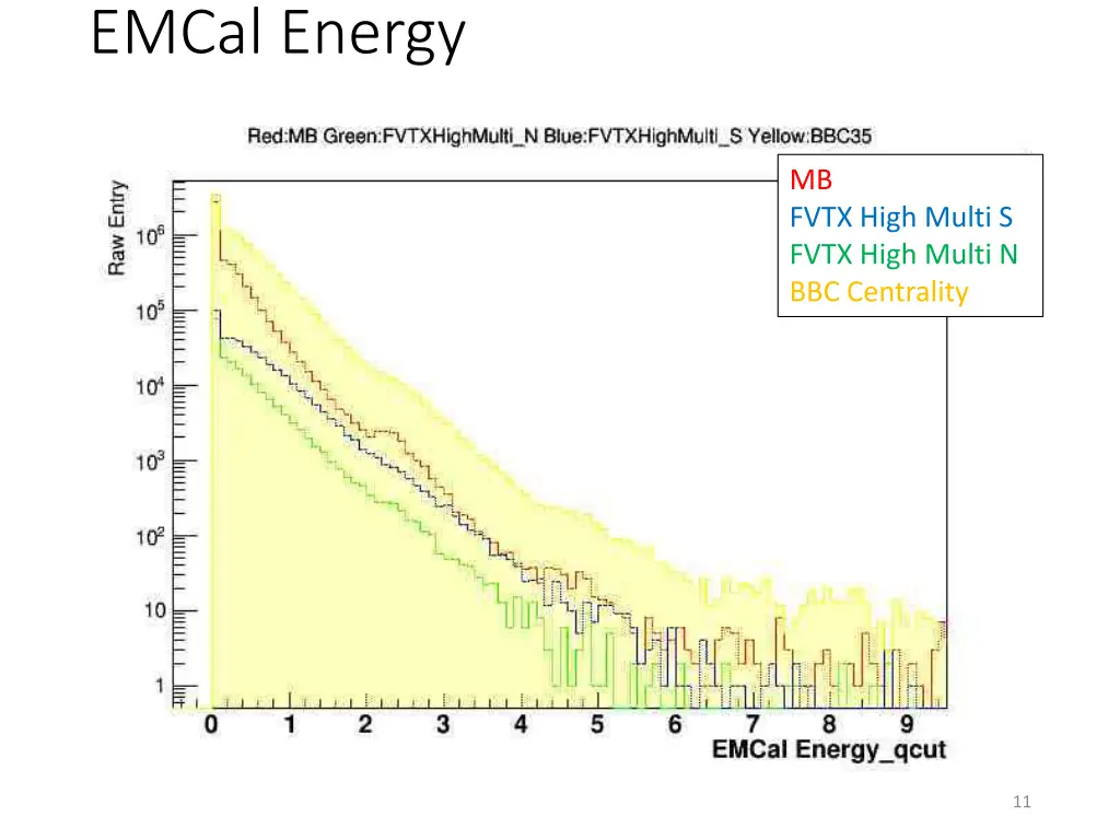 emcal energy