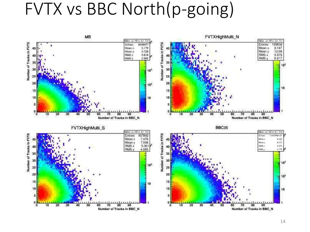 fvtx vs bbc north p going