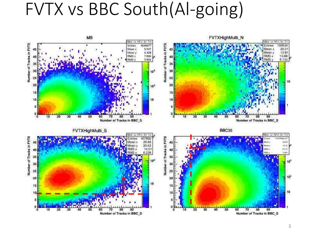 fvtx vs bbc south al going