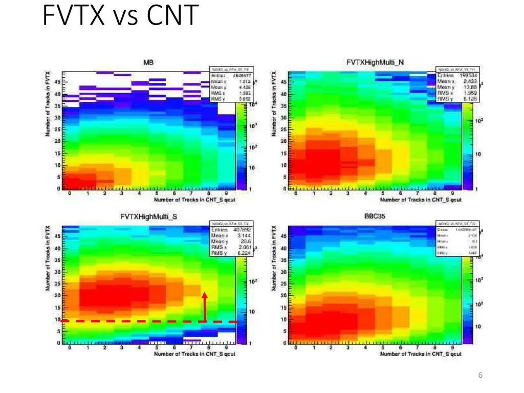 fvtx vs cnt