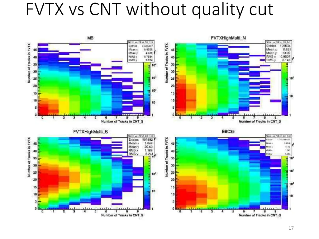 fvtx vs cnt without quality cut