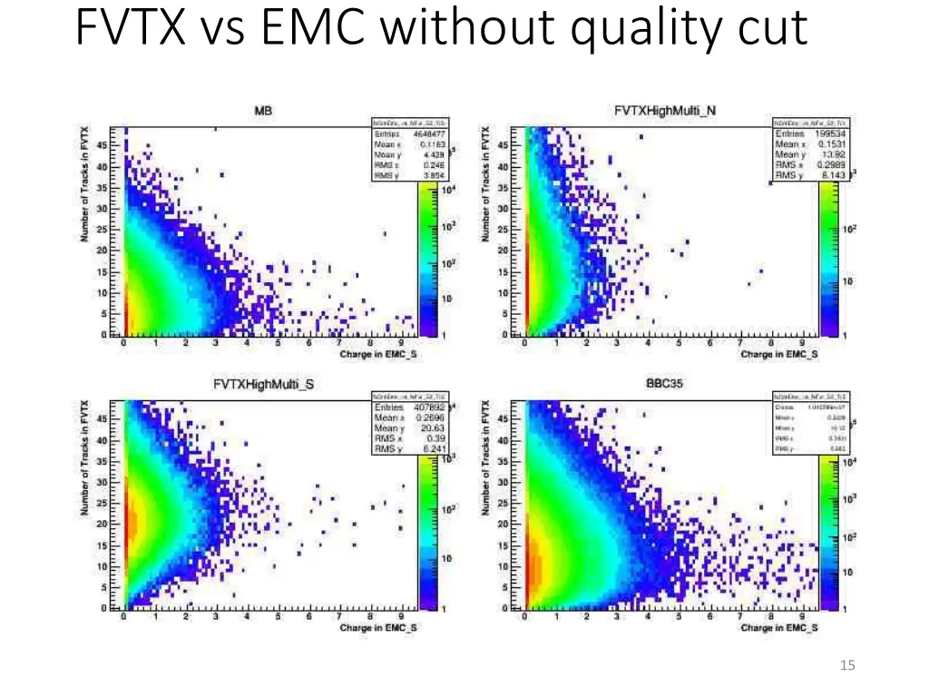 fvtx vs emc without quality cut