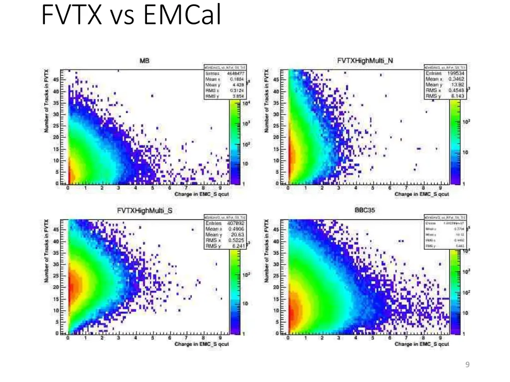 fvtx vs emcal