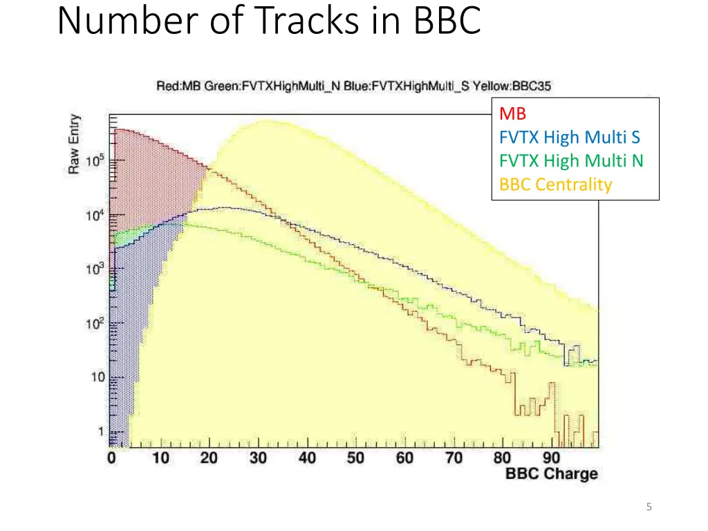 number of tracks in bbc