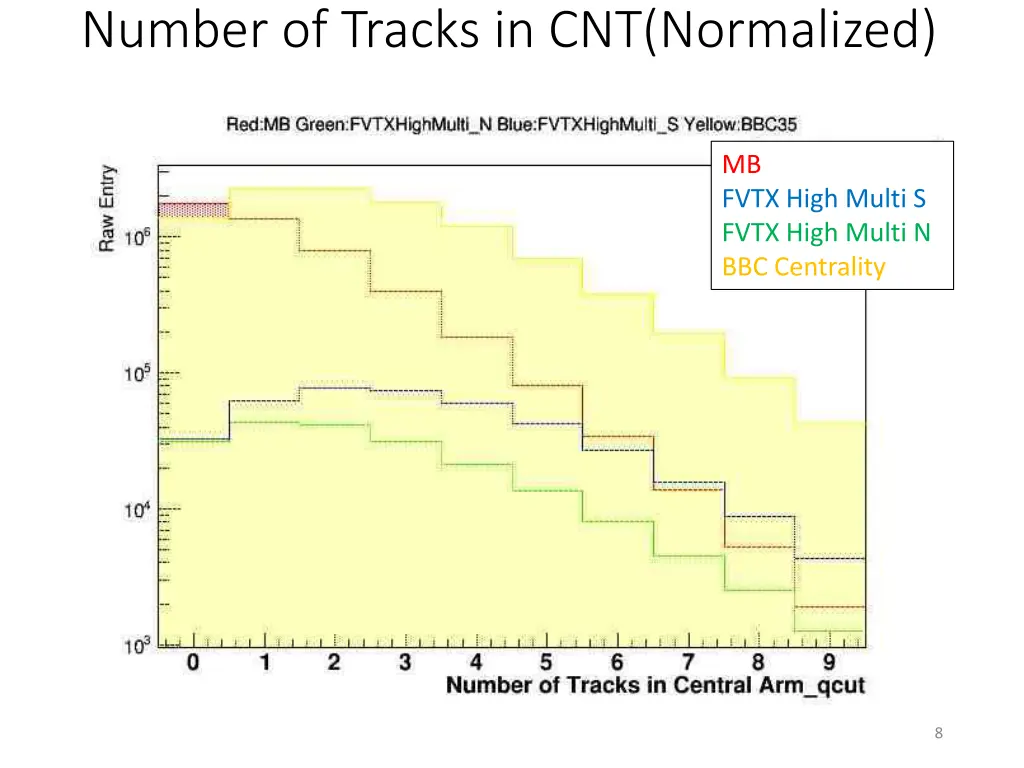 number of tracks in cnt normalized 1