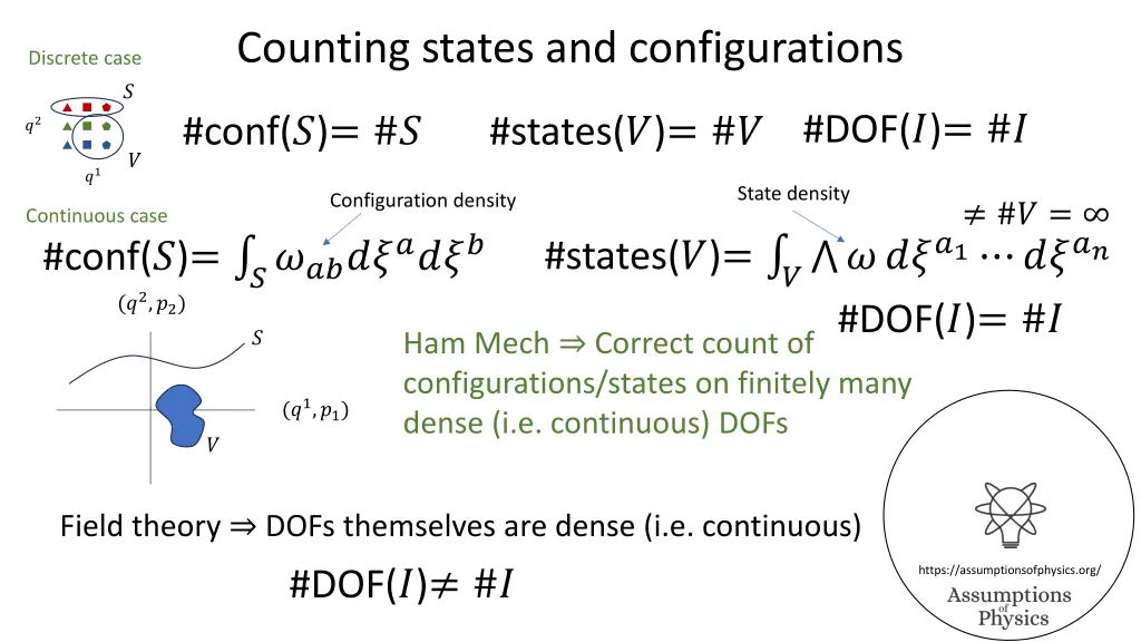 counting states and configurations