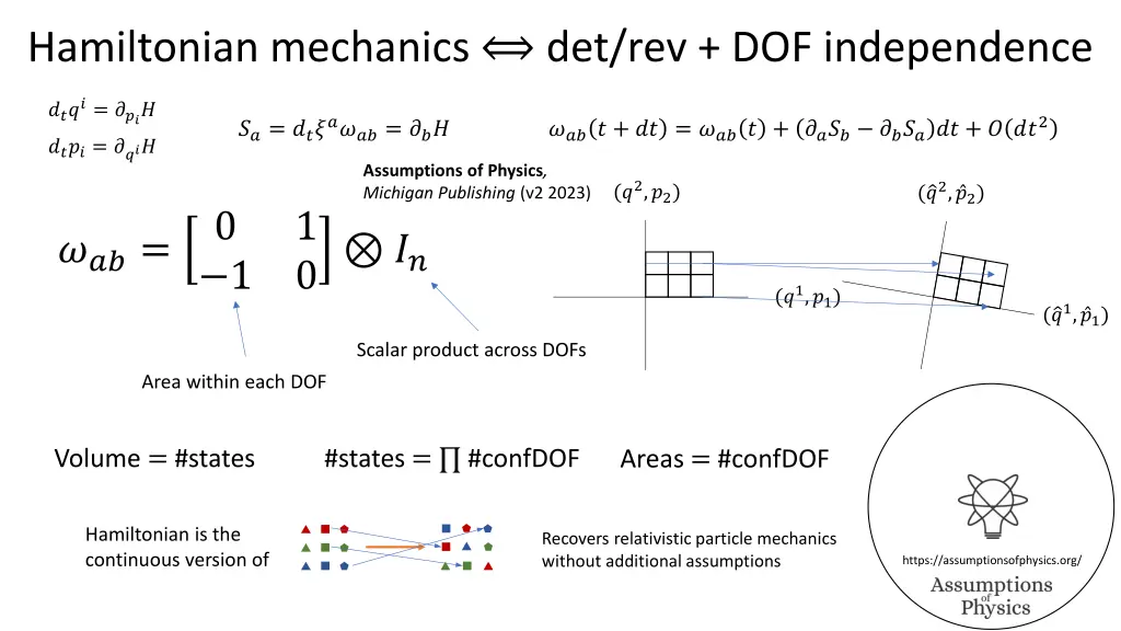hamiltonian mechanics det rev dof independence