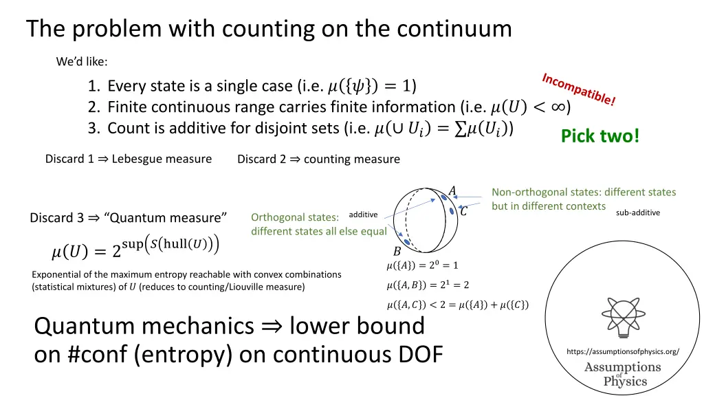 the problem with counting on the continuum