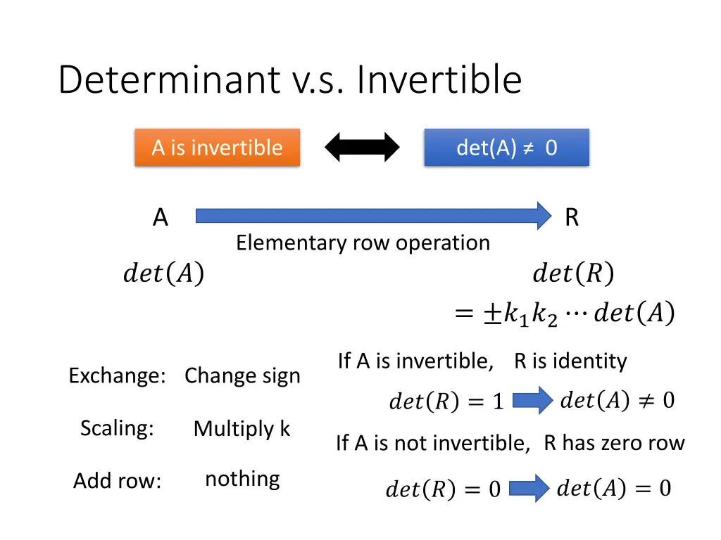 determinant v s invertible