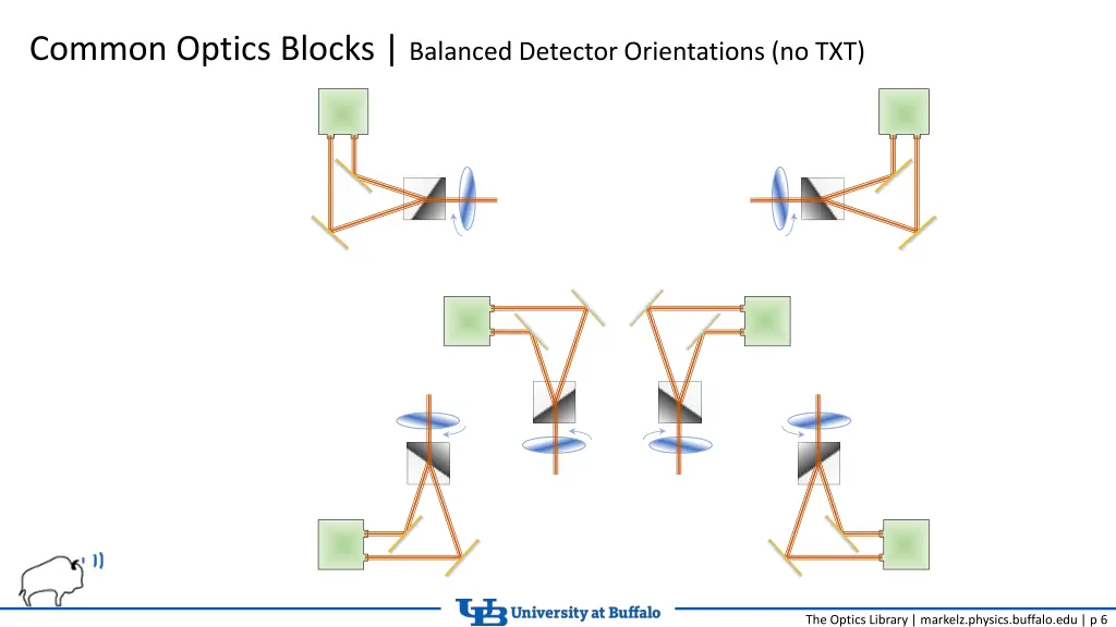 common optics blocks balanced detector 1