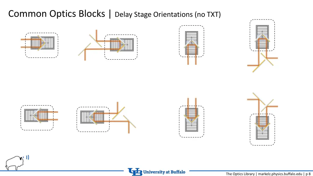 common optics blocks delay stage orientations 1