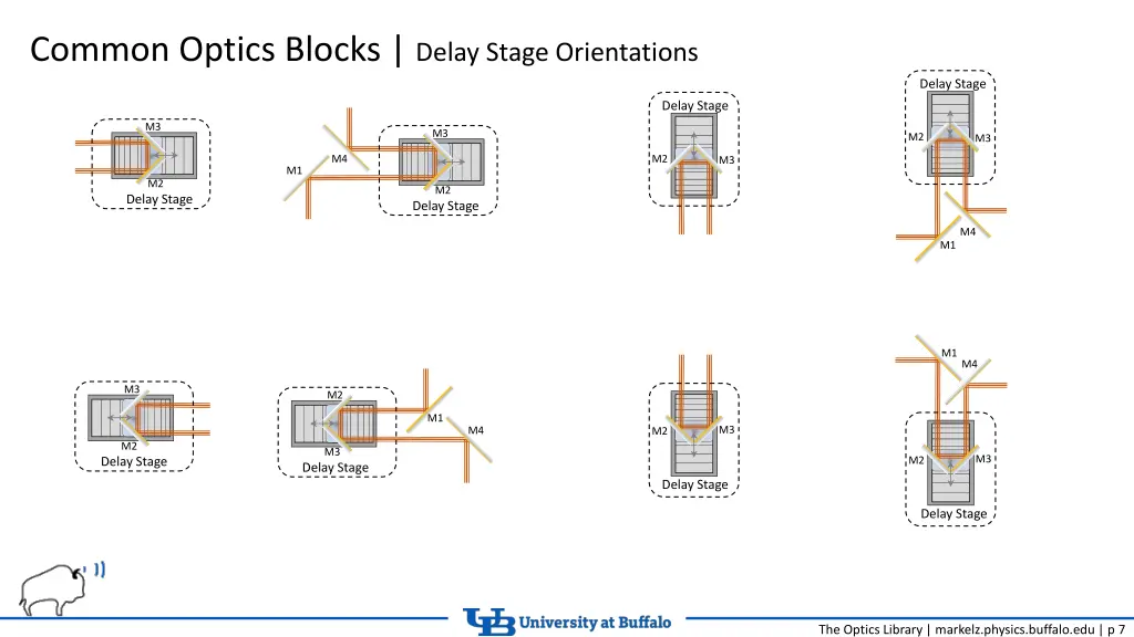 common optics blocks delay stage orientations