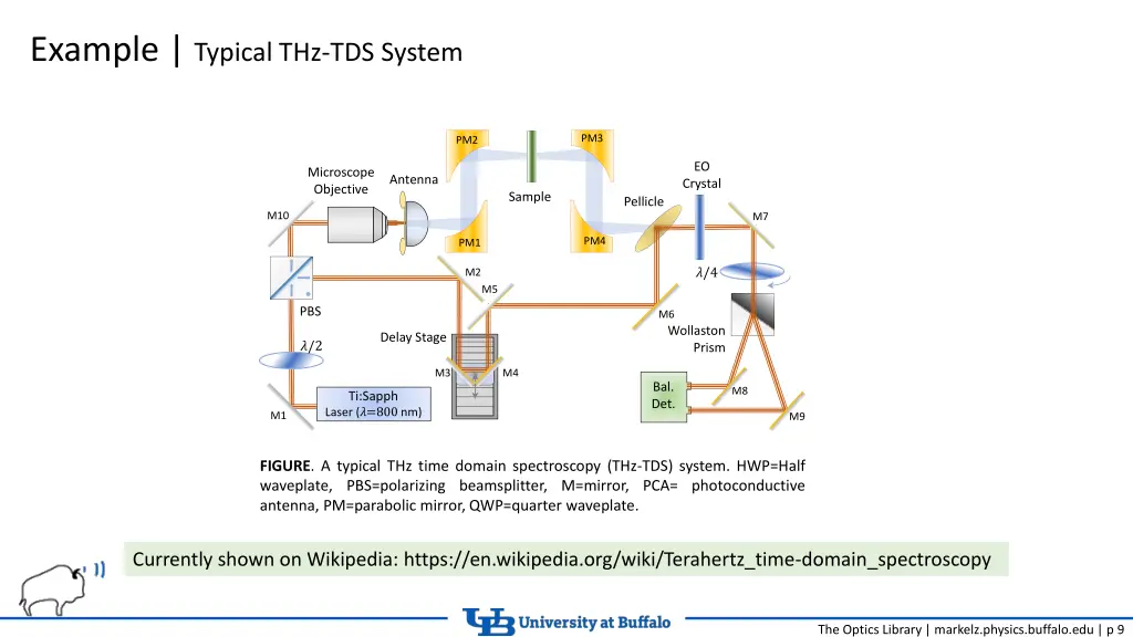 example typical thz tds system