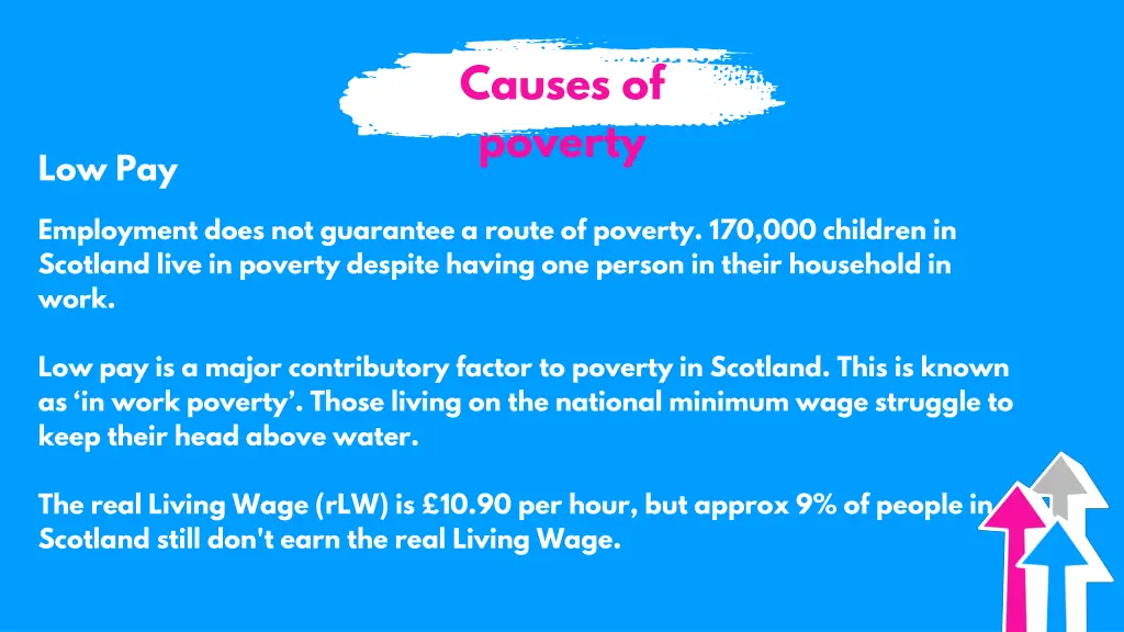 causes of poverty 2