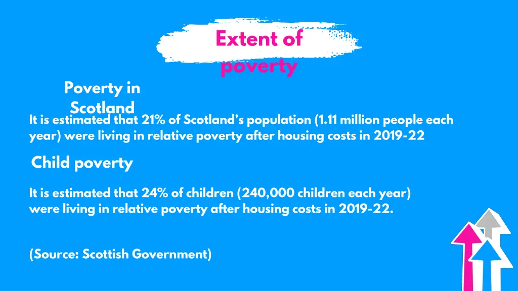 extent of poverty