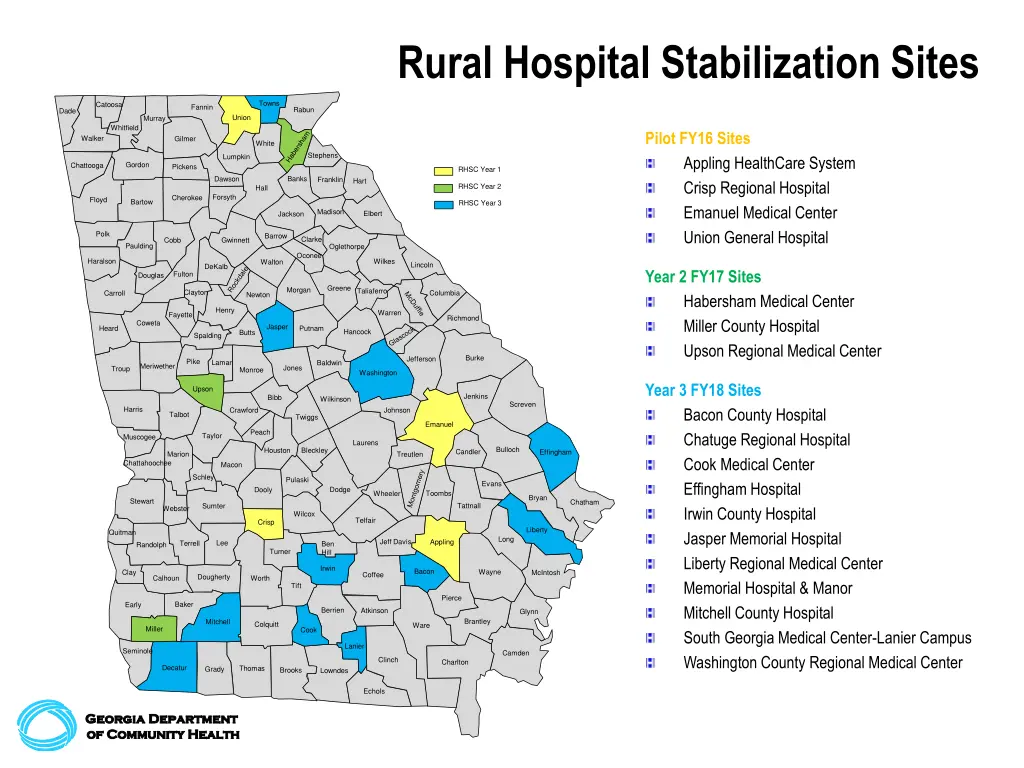 rural hospital stabilization sites