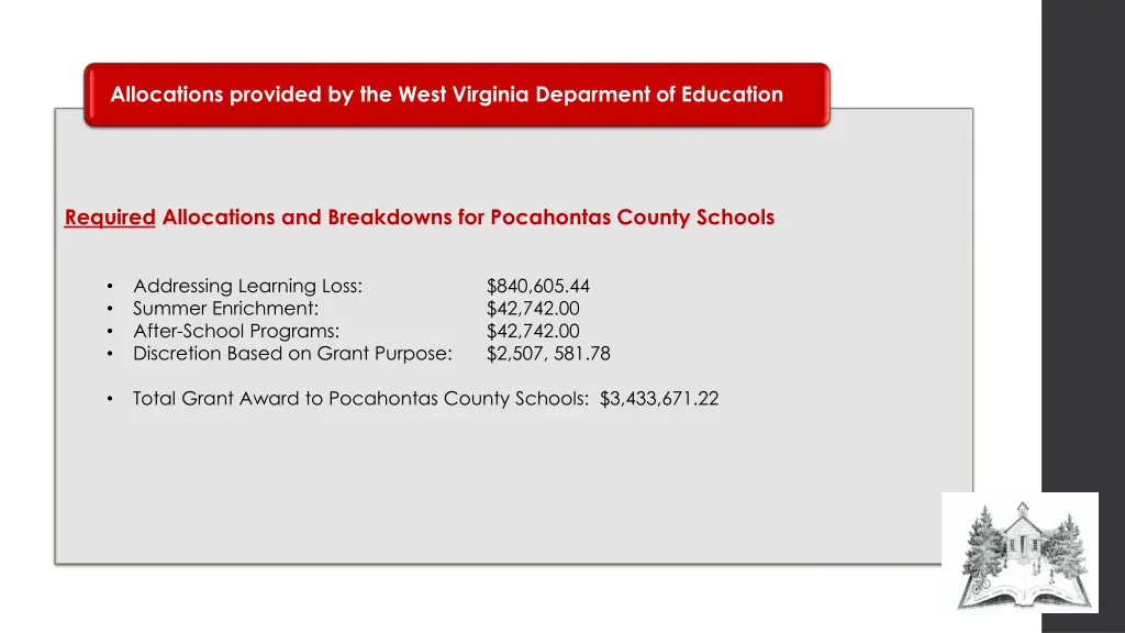 allocations provided by the west virginia