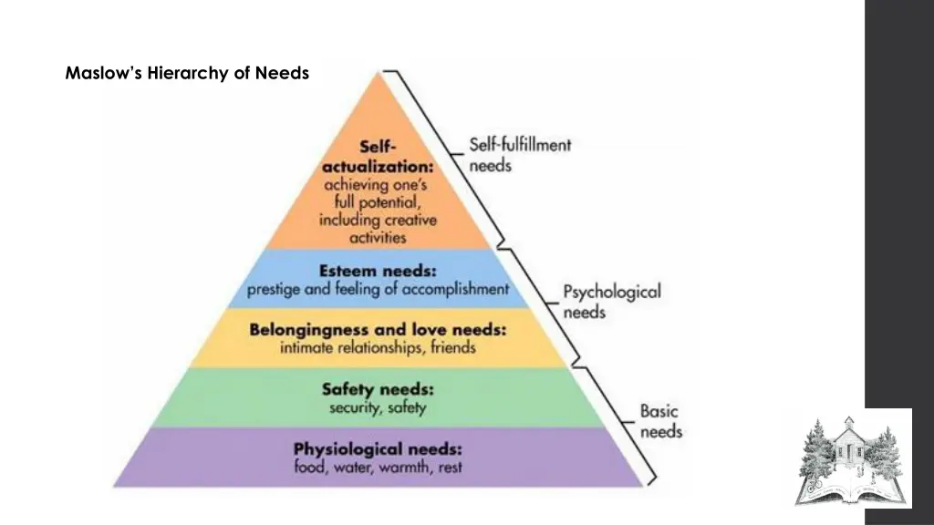 maslow s hierarchy of needs