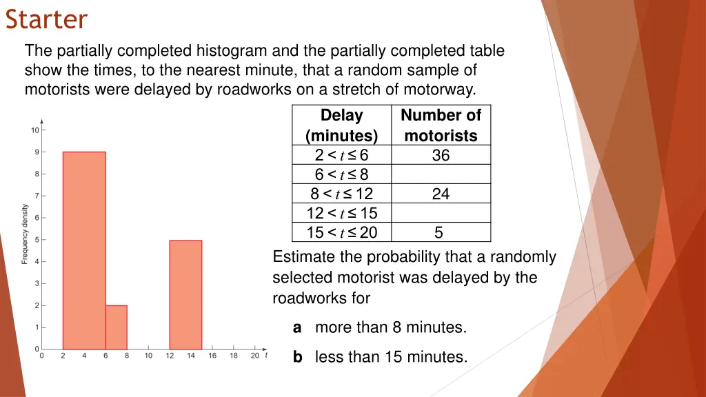starter the partially completed histogram
