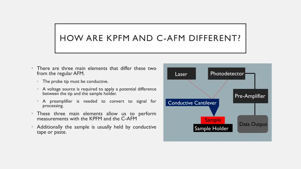how are kpfm and c afm different