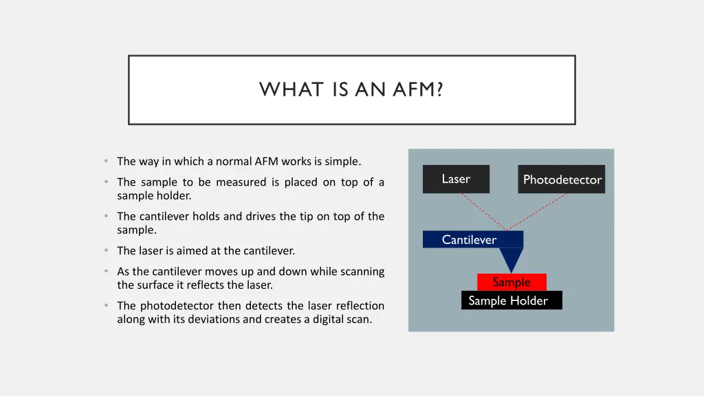 what is an afm