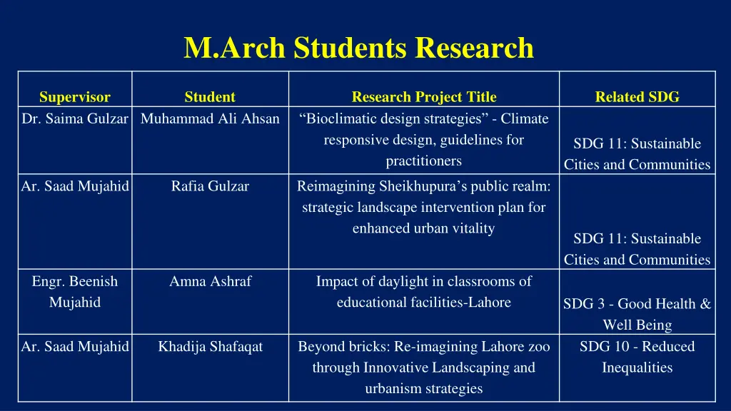 m arch students research 1