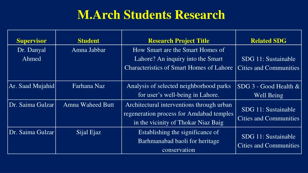 m arch students research 2
