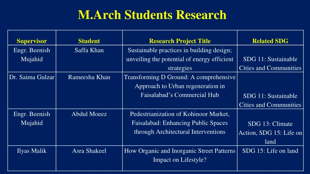 m arch students research 3