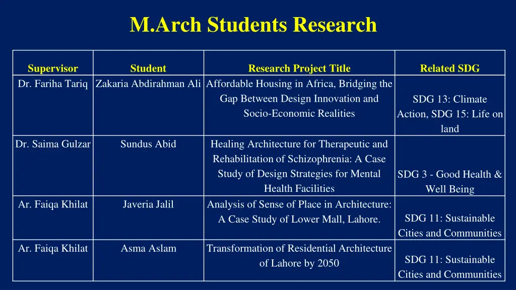 m arch students research 4