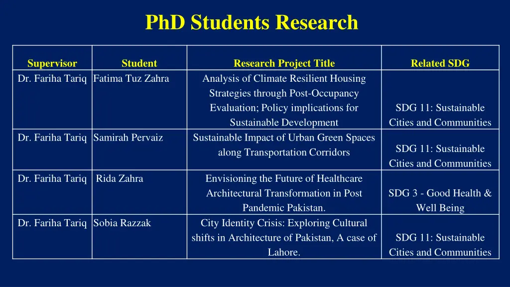phd students research 1