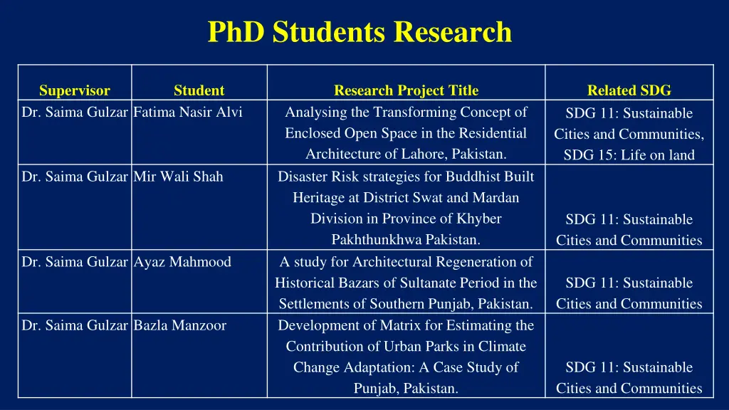phd students research 2