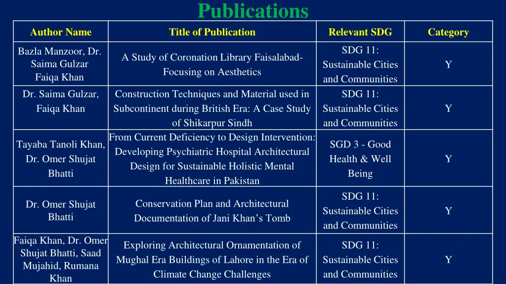 publications 1