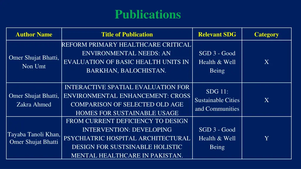 publications 10