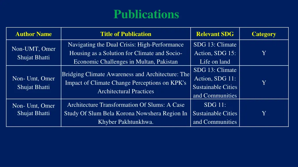 publications 12