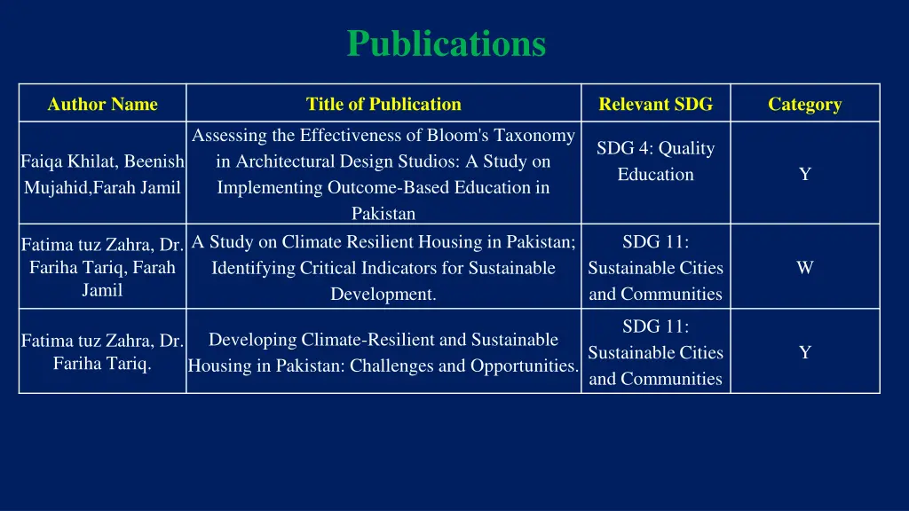publications 14