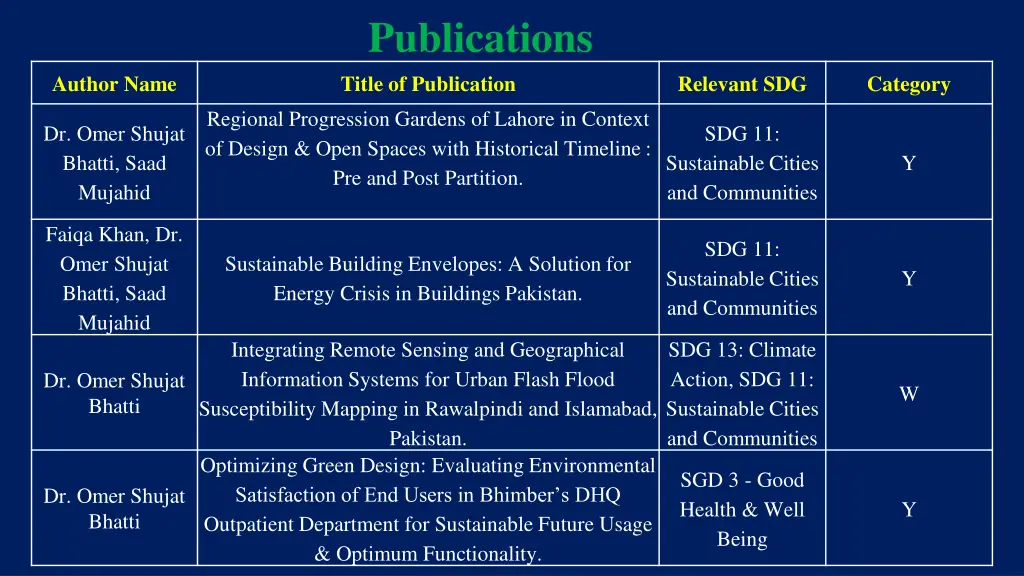 publications 2