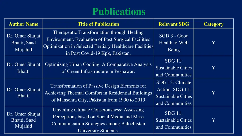 publications 3